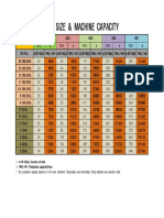 BCM Capacity Chart PDF