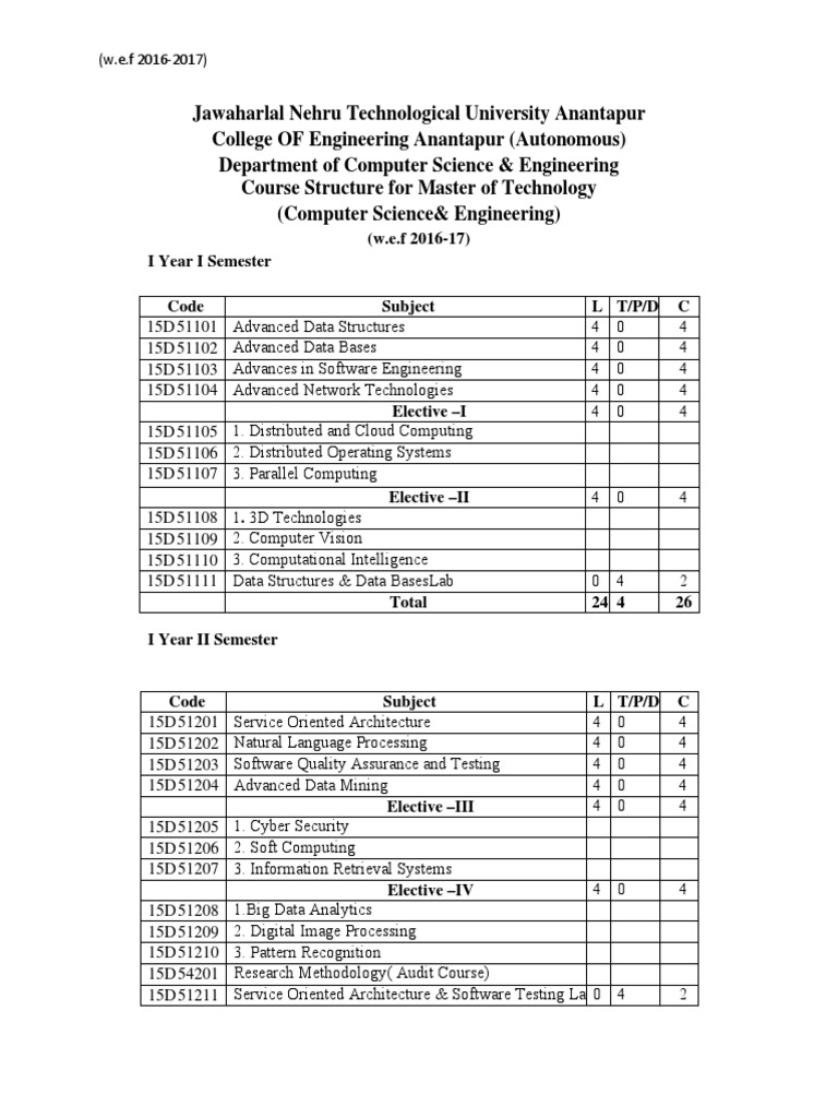 JNTUK M.Tech Cloud Computing Structure | PDF | Cloud Computing ...