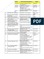 Perancangan Aktiviti Pra 2019