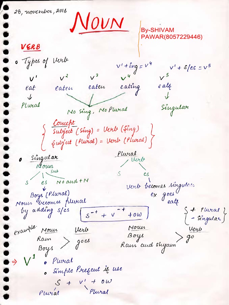 English Grammar Hand Written Notes Pdf