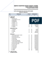 Harga Bahan dan Upah