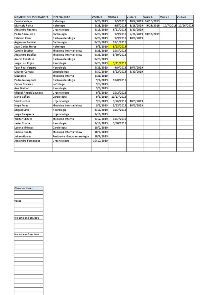 Base de Datos Medicos PDF Medicina Interna Especialidades Medicas