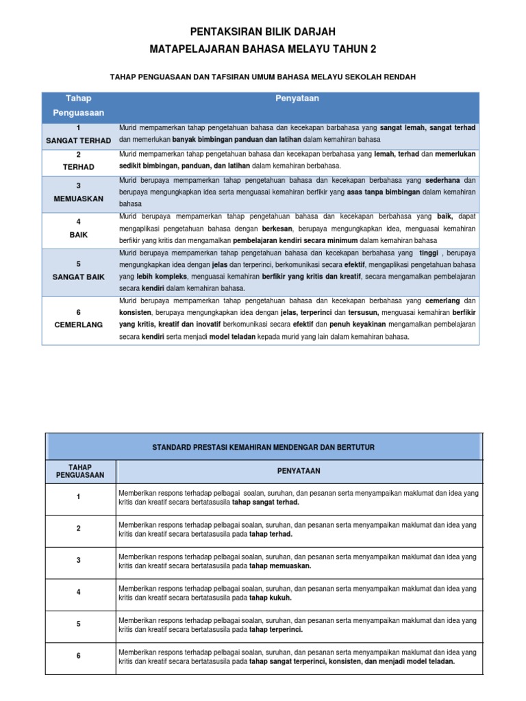 PBD BM TAHUN 2STANDART PRESTASIditukar.pdf