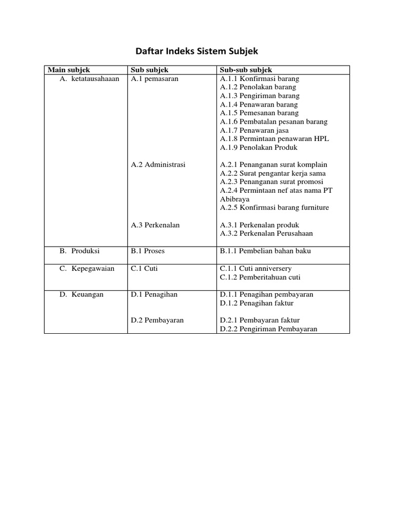 Daftar Indeks Sistem Subjek | PDF