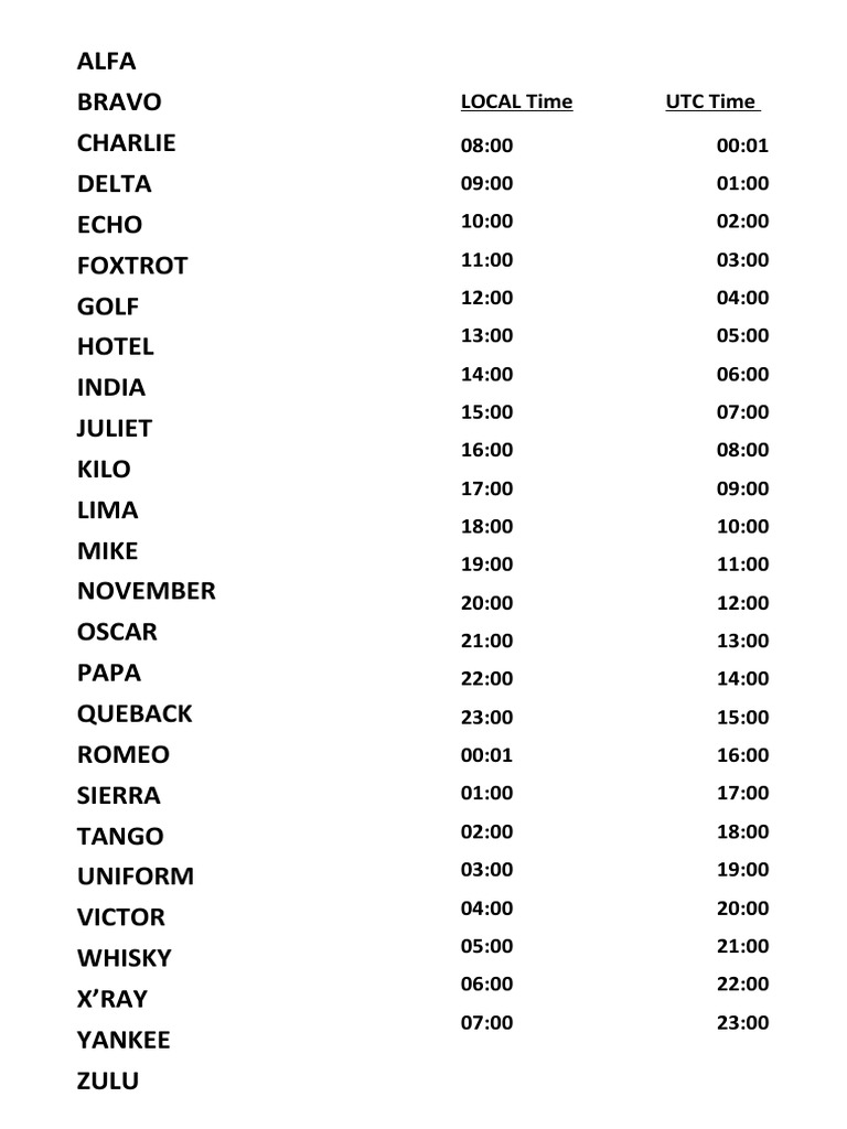 NATO Phonetic Alphabet & Time Conversion | PDF
