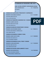 Relacion de Comision de Regidores Año 2019