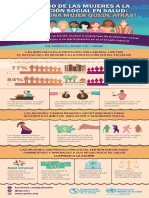 OMS Autoría: Infografia Acceso de Las Mujeres A La Proteccion Social en Salud