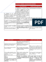 Cuadro Comparativo para Análisis Anteproyecto