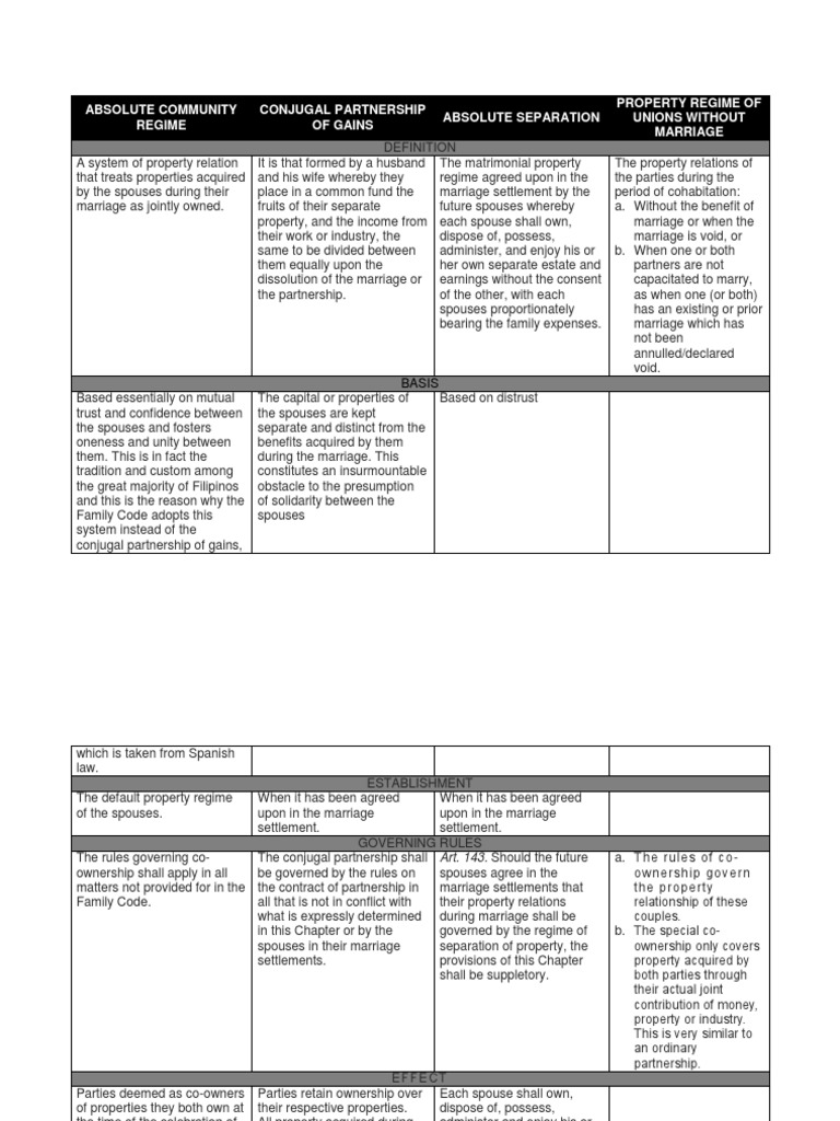 Matrix of Property Regime PDF | PDF | Marriage | Partnership