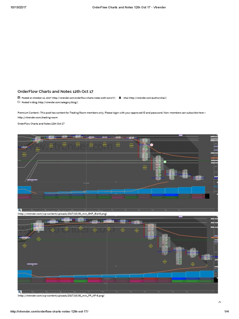 OrderFlow Charts and Notes 12th Oct 17 - Vtrender | PDF | Economic ...