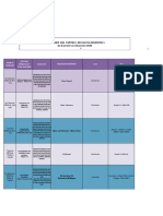 Calendrier Partiels m1 Janvier 2020 Au 2 Decembre 2019