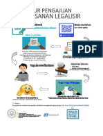Alur Pemesanan Legalisir
