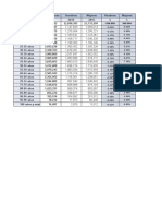 Tabla Con Datos Población 2015