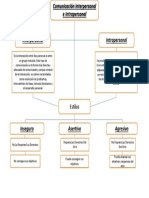 TEMA 2 COMUNICACION INTRAPERSONAL E INTERPERSONAL