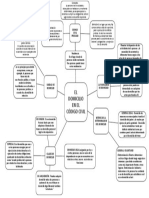 Derecho Civil. - Mapa Mental