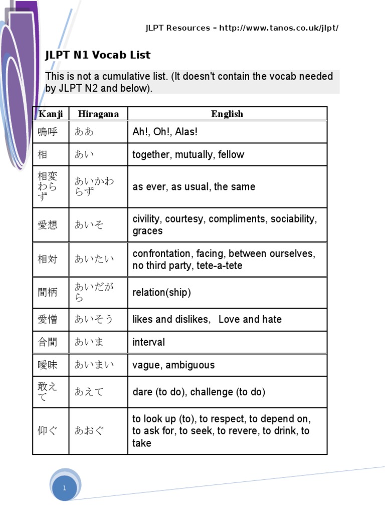Jlpt N1 Vocab List Docx Gambling