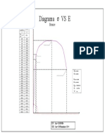 Diagrama de Esfuerzo Vs Deformacion Del Bronce