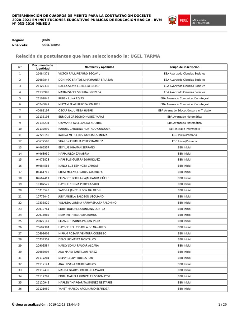 Listado de Docentes para Contrato Docente UGEL Tarma 2020 PDF
