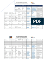 Empresas Prácticas DIQA 2019 PDF