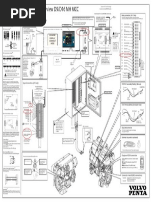 Volvo MCC Installation | PDF | Electrical Connector | Switch