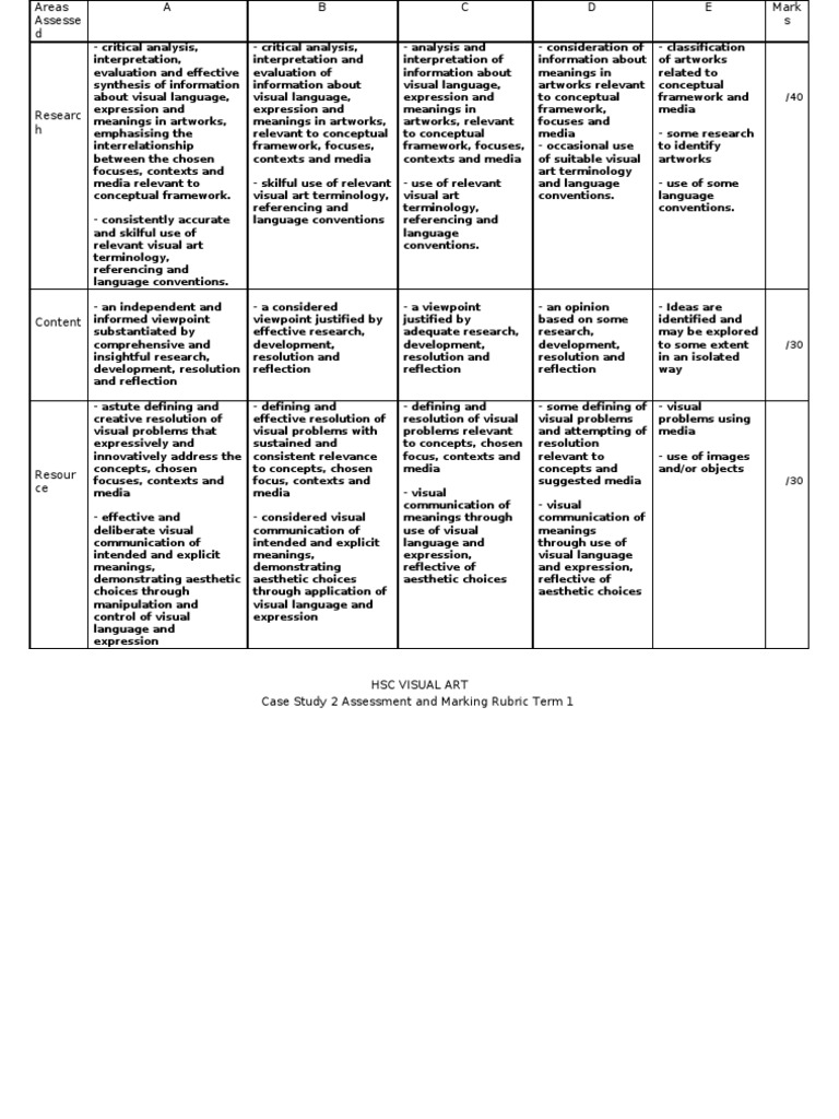 HSC Case Study Assessment Rubric | Download Free PDF | Aesthetics ...