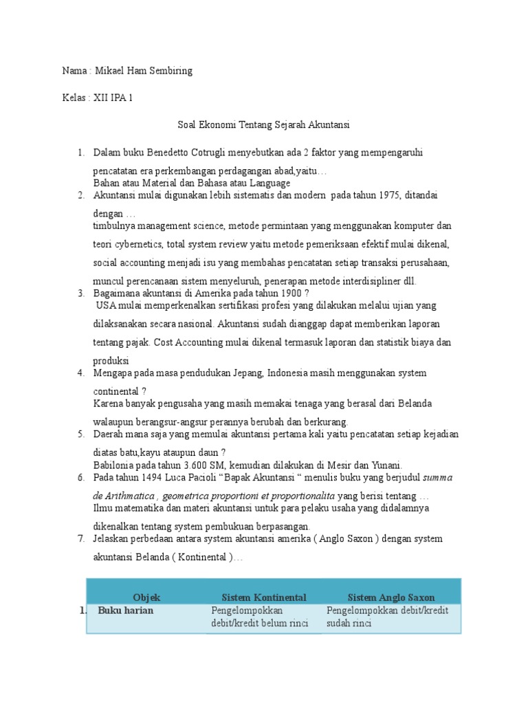 Soal Ekonomi Tentang Sejarah Akuntansi Pdf