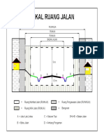 Tentang Ruang Jalan dan Komponennya