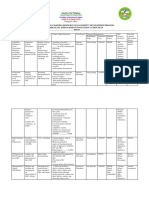 2019 - 2020 School LRMDS Action Plan