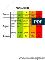 Likelihood PDF