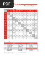 Hydraulic Conversion Chart | PDF | Litre | Horsepower