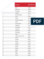 GDP ranking