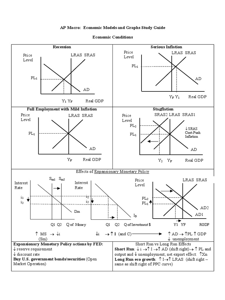 Foreign Exchange Market Graph Ap Macroeconomics