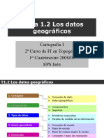 Datos_Geograficos