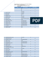 Daftar Hadir Peserta Pelatihan Bls