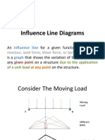 Influence Line Diagram