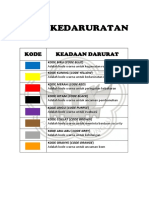 Kode Kedaruratan