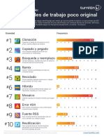 Infografia Prevencion de Plagio 10 Modalidades de Trabajo Poco Original