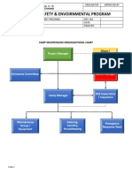 Camp Admin Procedure