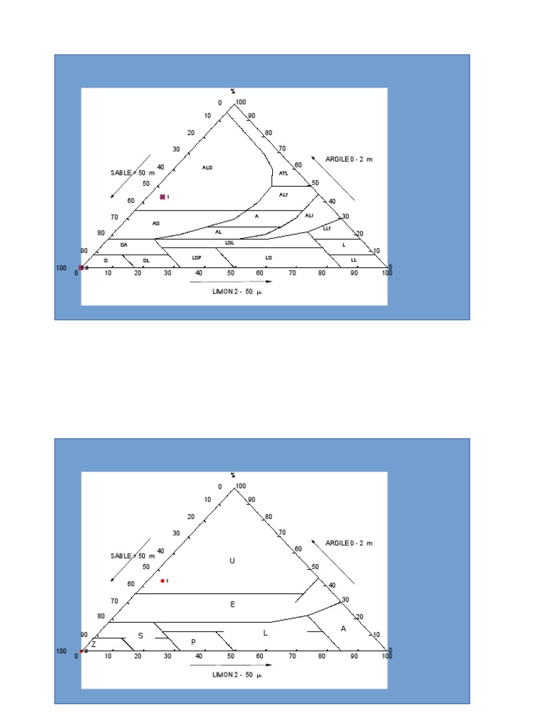 Triangle de texture du sol explicatif PDF Sédimentologie — free download