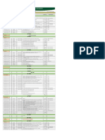 DEFECT CONTROL CENTER DOCUMENT SUMMARIZES AIRBORNE FAULTS