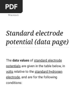 project on electrochemistry