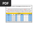 SKP 900 Car List 2.0