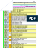 SystemVarsAlpha List Okuma