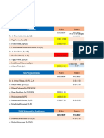 Jadwal Dokter RSUI