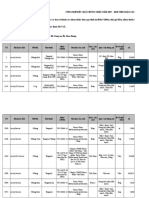 Tổng hợp KQTT năm 2017 và năm 2018 của các đơn vị báo cáo đến ngày 19 - 02 - 2019 - Cập nhật