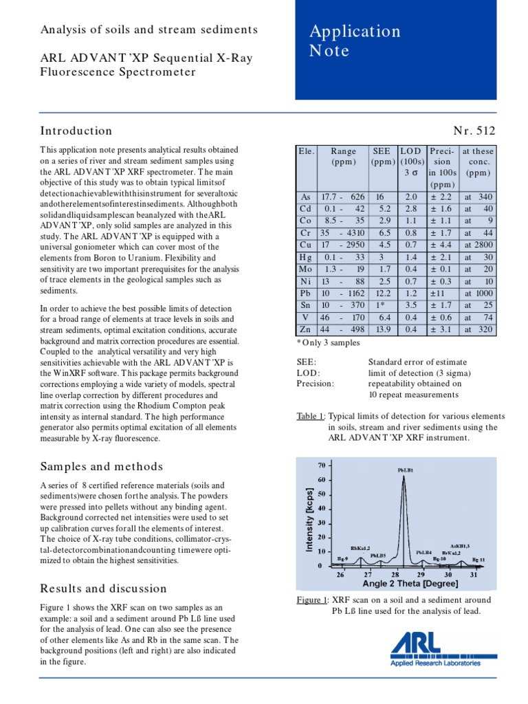 Analysis of Soils and Stream Sediments | PDF | Chemistry | Scientific ...