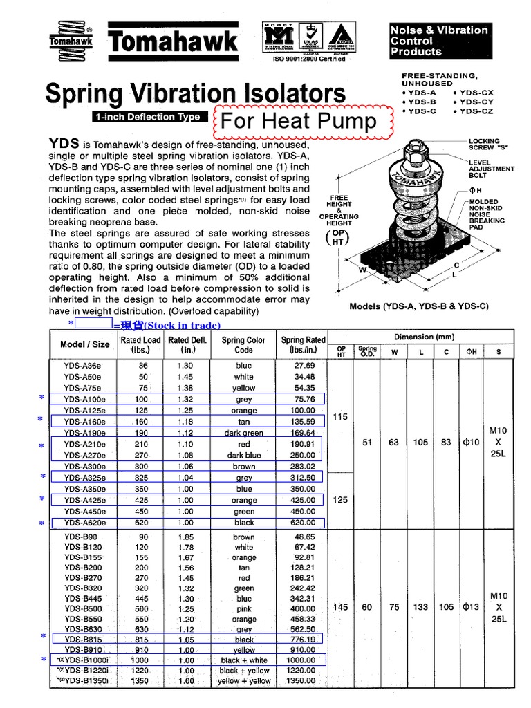 Vibration Isolator | PDF