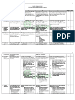 Rubrik Penilaian OSCE Station 2-Psikosomatis Gangguan Psikiatri Dengan Organik (2018).pdf