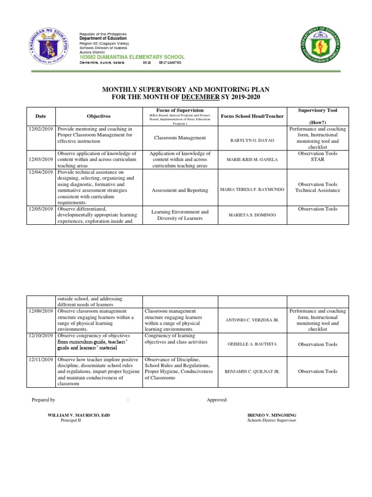 Monthly Supervisory Plan for School Heads | PDF | Classroom Management ...