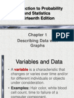 Introduction to Probability and Statistics Chapter 1 Describing Data Graphs